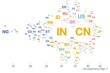 Beeswarm country codes