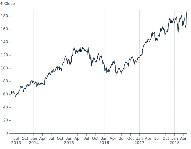Datawrapper-style ticks