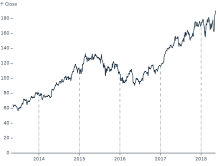 Crop grid lines to range